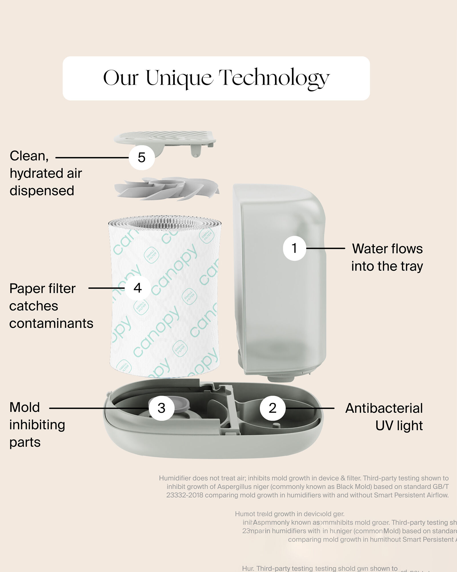 Canopy Nursery Humidifier 2.0